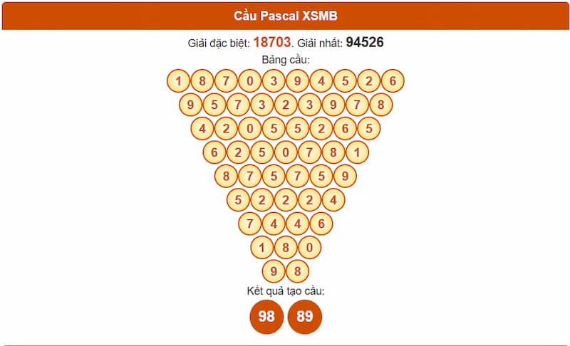 Soi cầu XSMB 27/06/2025 - Dự đoán xổ số miền Bắc 27/06 2 Phân tích cầu theo Pascale XSMB 27/06/2025