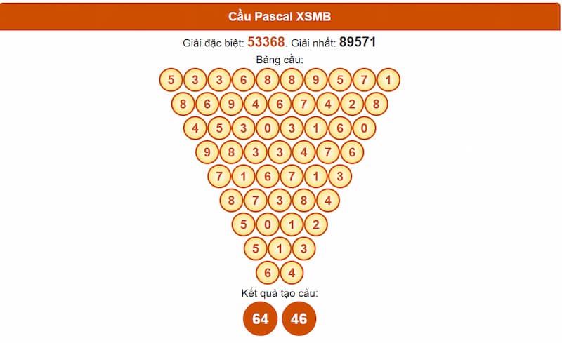 Soi cầu XSMB 30/06/2025 - Dự đoán xổ số miền Bắc 30/06 2 Phân tích cầu theo Pascale XSMB 30/06/2025